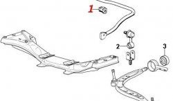 789 р. Полиуретановая втулка стабилизатора Точка Опоры (25,5 мм) BMW 3 серия E36 седан (1990-2000)  с доставкой в г. Новочеркасск. Увеличить фотографию 2