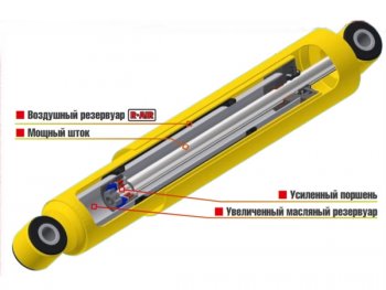 3 099 р. Амортизатор передний усиленный (штатная и лифт 50 мм, масляный) РИФ Chevrolet Niva 2123 рестайлинг (2009-2020)  с доставкой в г. Новочеркасск. Увеличить фотографию 2