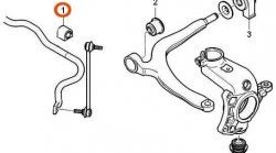 469 р. Полиуретановая втулка стабилизатора передней подвески Точка Опоры (23,5 мм)  CITROEN C5  X40 (2000-2004) дорестайлинг,лифтбэк  с доставкой в г. Новочеркасск. Увеличить фотографию 2