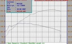 5 299 р. Распредвал Нуждин 10.93 (282) 8V Лада 21099 (1990-2004) (Инжекторный (неполнобазный))  с доставкой в г. Новочеркасск. Увеличить фотографию 4