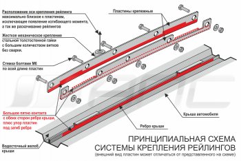 9 649 р. Комплект рейлингов на АПС  Hyundai Creta  SU (2020-2022) (Черно-серые, без поперечин)  с доставкой в г. Новочеркасск. Увеличить фотографию 8