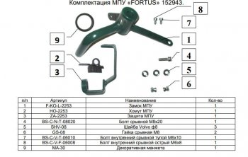 10 999 р. Замок КПП FORTUS AT+(селектор 2014-2015) Mazda CX-5 KE дорестайлинг (2011-2014)  с доставкой в г. Новочеркасск. Увеличить фотографию 3