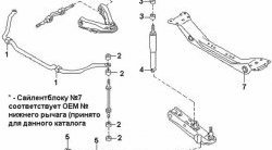 349 р. Полиуретановая втулка стабилизатора передней подвески Точка Опоры (25 мм) Nissan Caravan (1986-2001)  с доставкой в г. Новочеркасск. Увеличить фотографию 2