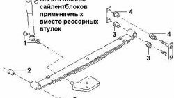 779 р. Полиуретановый сайлентблок рессор задней подвески (передний) Точка Опоры Nissan Serena 2 (2001-2005)  с доставкой в г. Новочеркасск. Увеличить фотографию 2