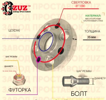 Адаптер-проставка с футорками и болтами 35.0 мм (1 шт.) ЗУЗ Renault Laguna X56 лифтбэк дорестайлинг (1993-1998) 