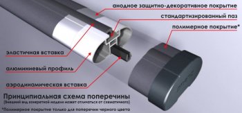 4 599 р. Поперечные дуги рейлингов АПС АЭРО (длина 1300 мм, крепление Скоба) Лада Калина 1118 седан (2004-2013) (Серого цвета)  с доставкой в г. Новочеркасск. Увеличить фотографию 2