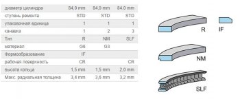 1 099 р. Кольца поршневые KolbenShmidt (d84 1,5/1,5/2) BMW 3 серия E30 седан (1982-1991)  с доставкой в г. Новочеркасск. Увеличить фотографию 3