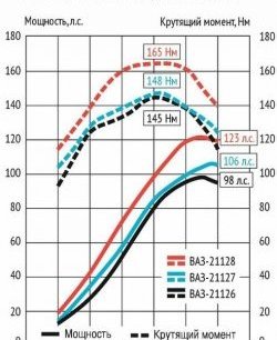 25 999 р. Мотокомплект 1.8л Супер-Авто (с 2015) Лада Гранта 2190 седан дорестайлинг (2011-2017) (16 клапанов блок 197,1, Поршни: 82.0 мм, к/в 25.7 мм (Federal Mogul))  с доставкой в г. Новочеркасск. Увеличить фотографию 2