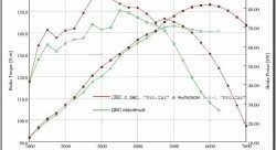 15 499 р. Ресивер Pro.Car 16v 3,85 л  Лада 2108 - Приора 2172 (Привод газа: тросик)  с доставкой в г. Новочеркасск. Увеличить фотографию 3